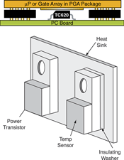 Figure 4. Protecting a microprocessor with a TC620 in SO package mounted underneath the chip’s PGA package